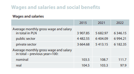 Poland Economy data