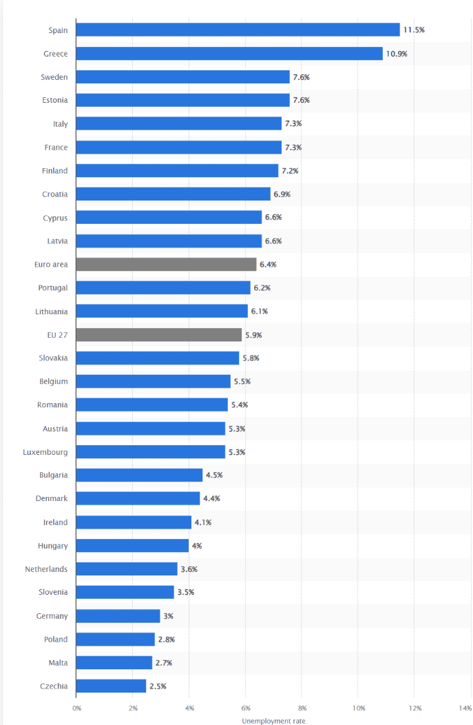 Poland Economy data