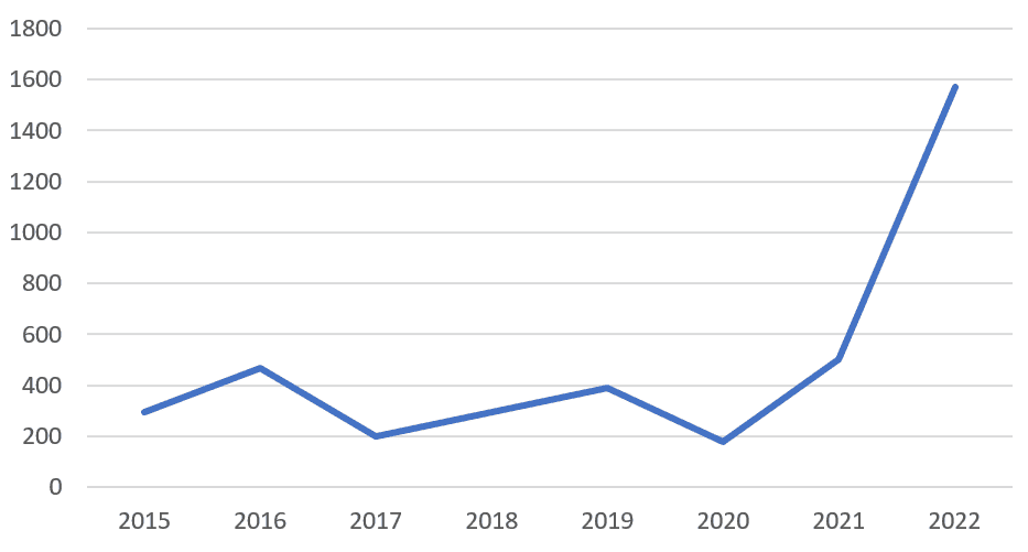 Bulgaria Chamber of Commerce Data Trade with China