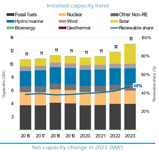 The Energy Profile of Bulgaria: Mitigating Historical Dependence on Russia