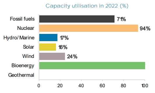 The Energy Profile of Bulgaria: Mitigating Historical Dependence on Russia