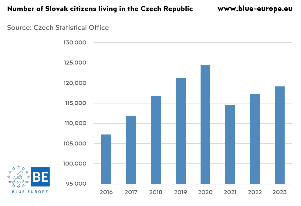 A graph with blue bars Description automatically generated