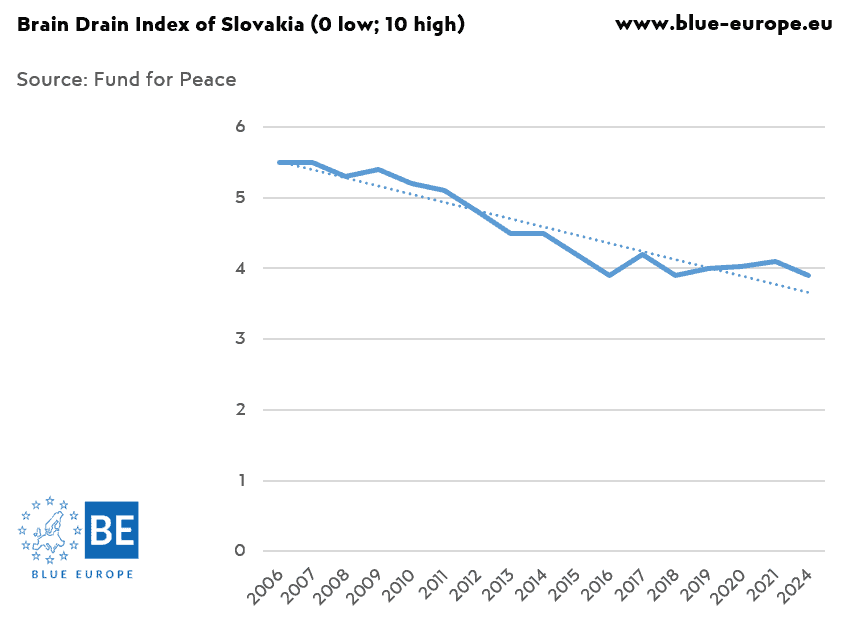 brain drain index Slovakia